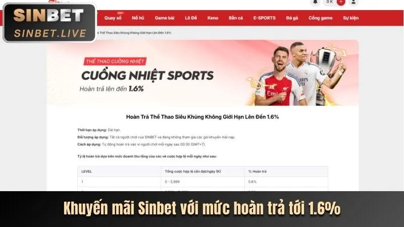 Thưởng nạp lại Uwin